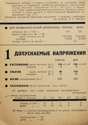 [Из библиотеки А.В. Щусева] Карлсен Г.Г. К расчету деревянных конструкций: Таблицы и графики. М., 1929